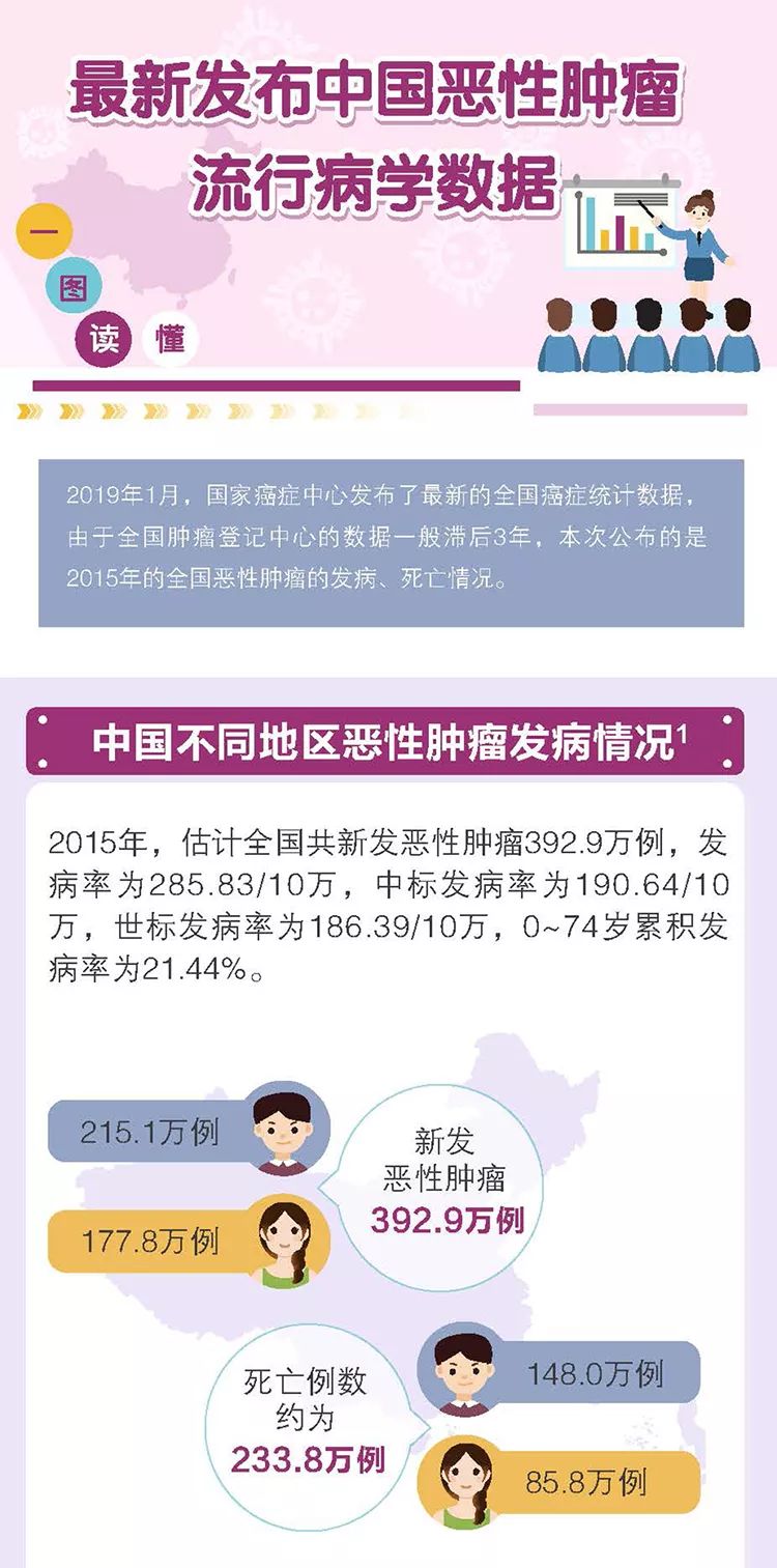 糖尿病胆囊癌补硒(胆囊癌补硒可以嘛)-硒宝网