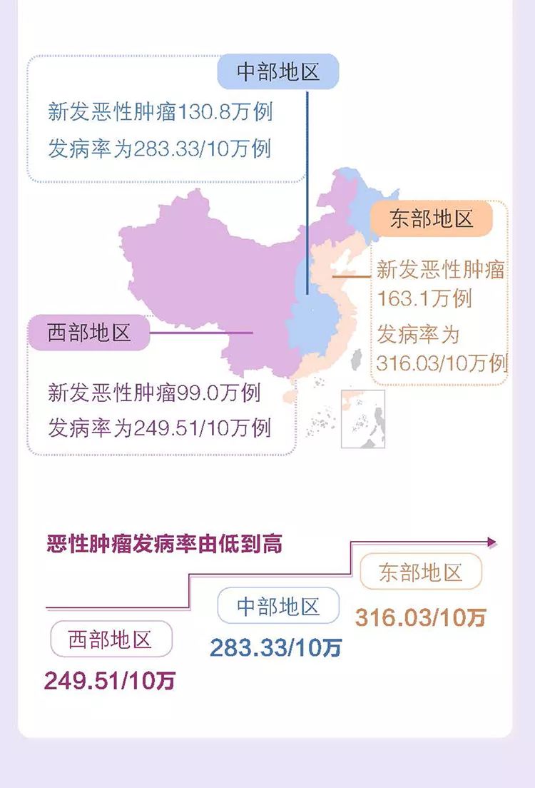 糖尿病胆囊癌补硒(胆囊癌补硒可以嘛)-硒宝网