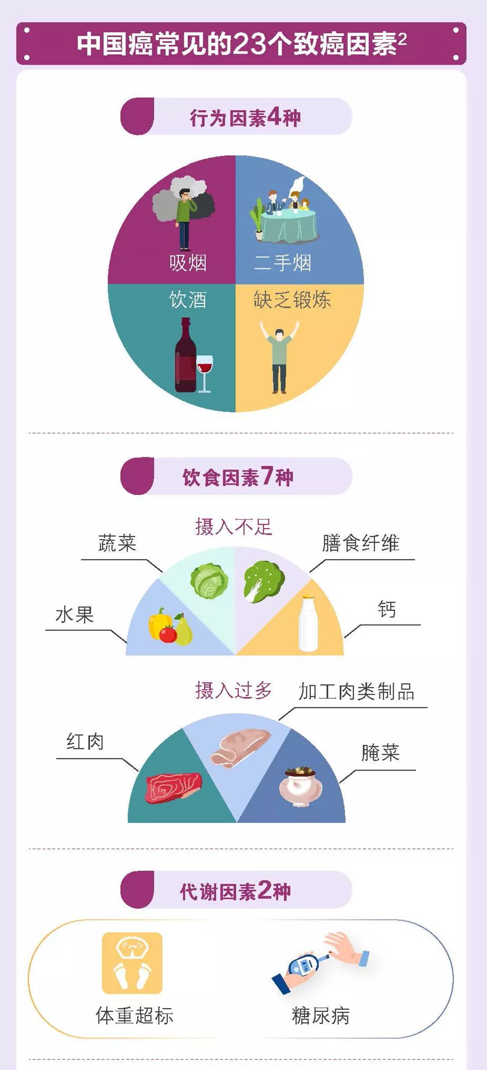 糖尿病胆囊癌补硒(胆囊癌补硒可以嘛)-硒宝网