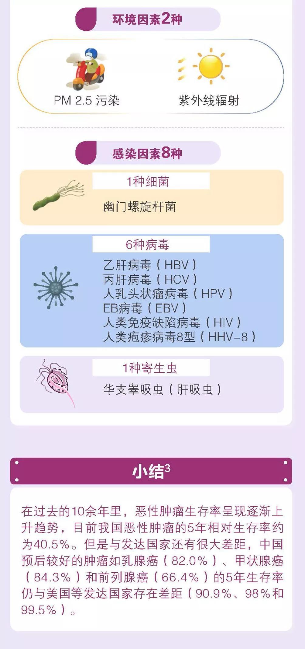 糖尿病胆囊癌补硒(胆囊癌补硒可以嘛)-硒宝网