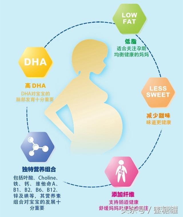补硒能生双胞胎吗（双胞胎能补生硒元素吗）-硒宝网