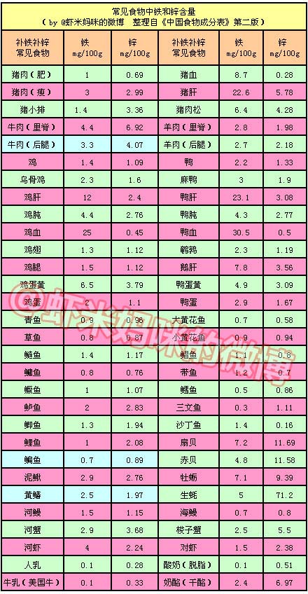 前列腺炎怎样补硒(前列补硒腺炎怎么治疗)-硒宝网