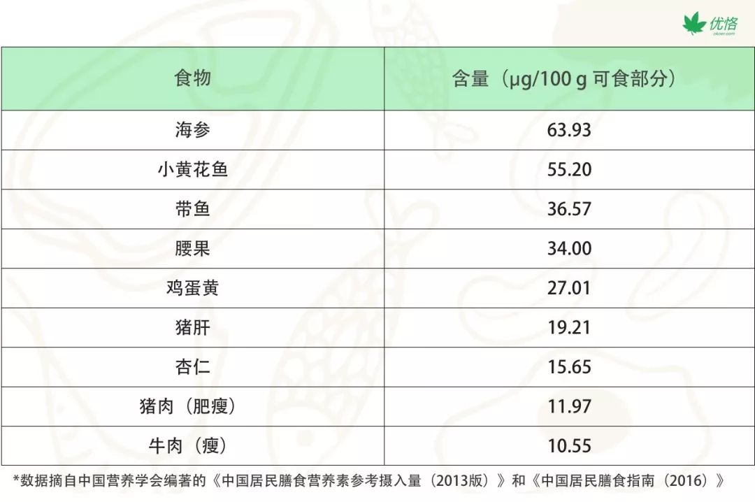 补硒一定会掉发吗（补硒后头发不怎么掉了）-硒宝网