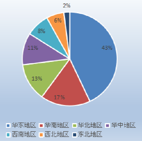 富硒产品增长数据（增长富硒数据产品有哪些）-硒宝网