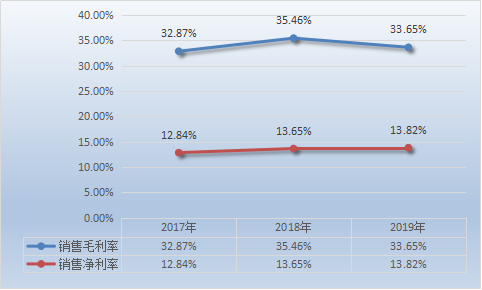 富硒产品增长数据（增长富硒数据产品有哪些）-硒宝网
