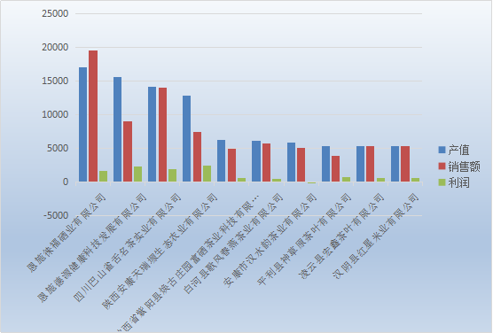 富硒产品增长数据（增长富硒数据产品有哪些）-硒宝网