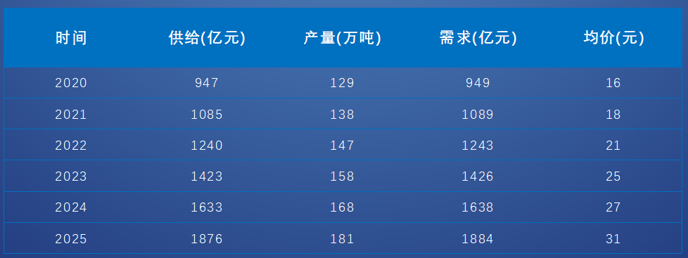 富硒产品增长数据（增长富硒数据产品有哪些）-硒宝网