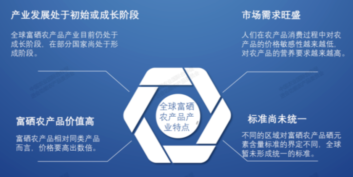 富硒产品增长数据（增长富硒数据产品有哪些）-硒宝网