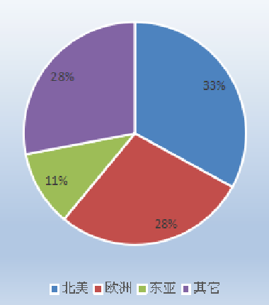 富硒产品增长数据（增长富硒数据产品有哪些）-硒宝网