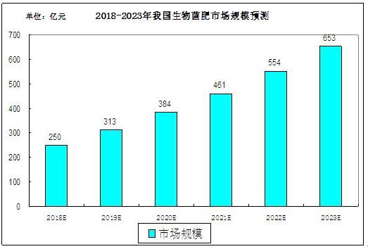 富硒产品收益分析（收益富硒分析产品是什么）-硒宝网