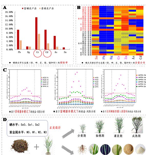富硒产品技术专利(富硒专利发明人)-硒宝网