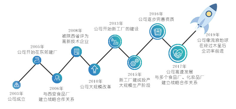 富硒蛋白肽粉产品（富硒蛋白肽价格）-硒宝网