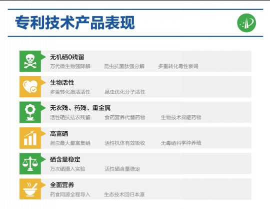 富硒产品市场竞争（竞争富硒市场产品的优势）-硒宝网