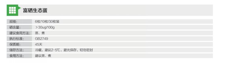 富硒产品市场竞争（竞争富硒市场产品的优势）-硒宝网