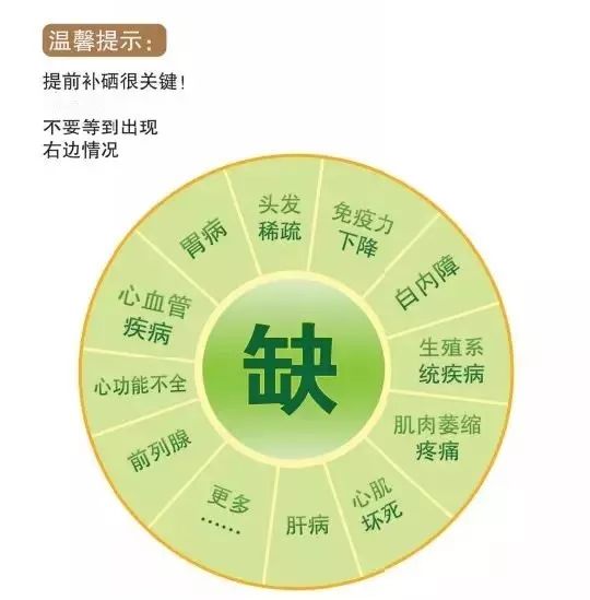 富硒产品市场竞争（竞争富硒市场产品的优势）-硒宝网