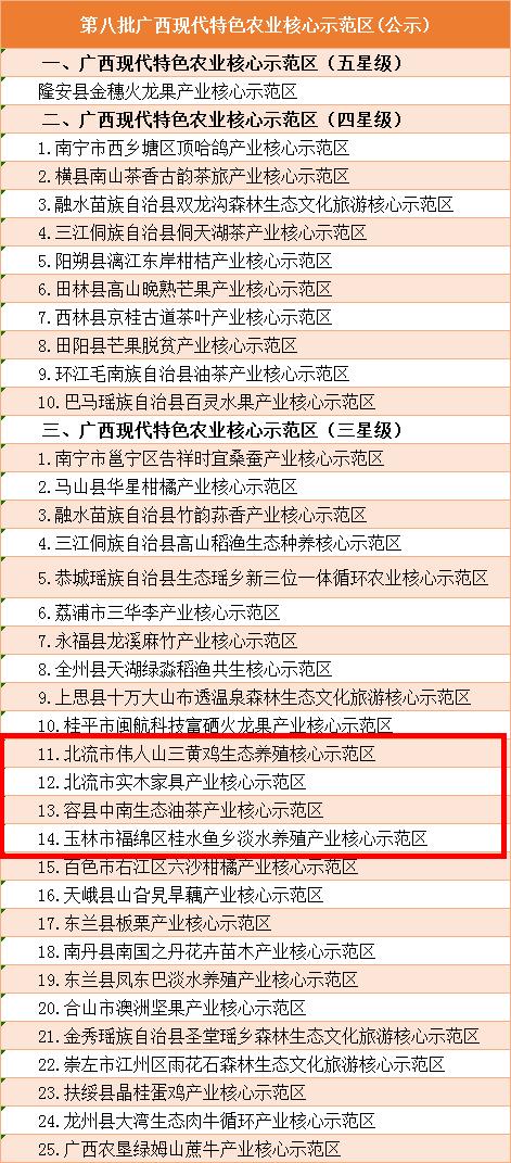 广西平南富硒产品(广西富硒)-硒宝网