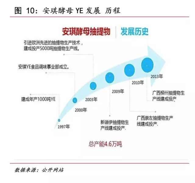 安琪富硒酵母产品(酵母安琪富硒产品怎么样)-硒宝网