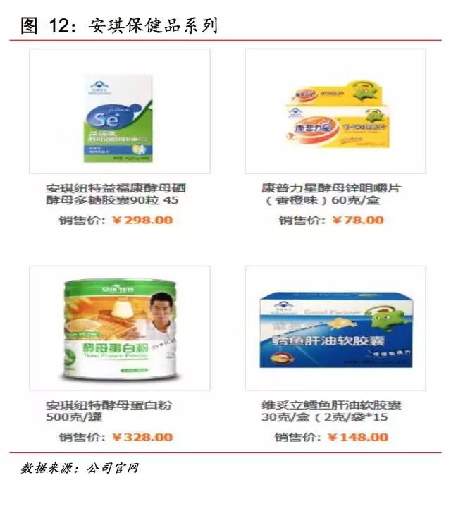 安琪富硒酵母产品(酵母安琪富硒产品怎么样)-硒宝网