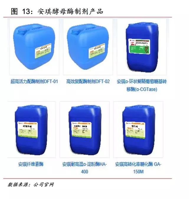 安琪富硒酵母产品(酵母安琪富硒产品怎么样)-硒宝网