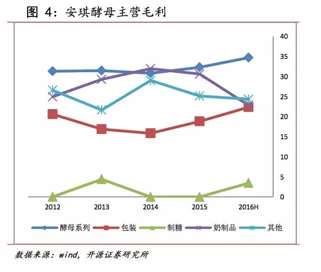 安琪富硒酵母产品(酵母安琪富硒产品怎么样)-硒宝网