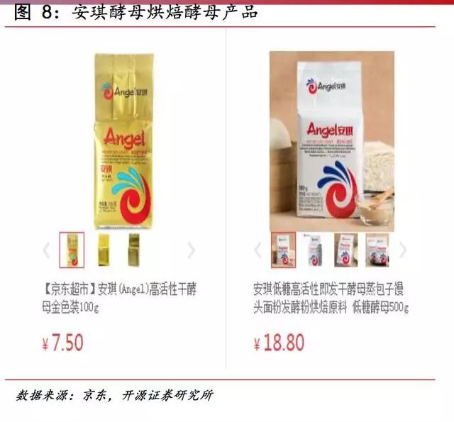 安琪富硒酵母产品(酵母安琪富硒产品怎么样)-硒宝网