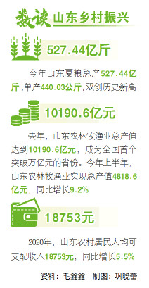 袁隆平富硒农产品(袁隆平富硒大米)-硒宝网