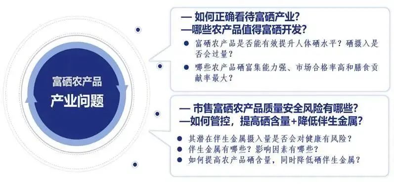 富硒农产品安全吗(农用富硒)-硒宝网