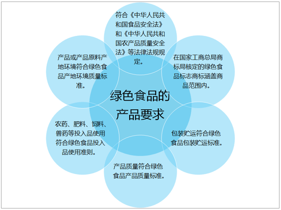 新零售富硒农产品(零售农富硒新产品是什么)-硒宝网