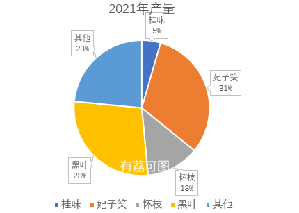 富硒农产品策划书(富硒农产品项目计划书)-硒宝网