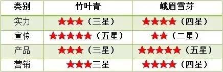 富硒雀舌是什么茶(万源富硒雀舌茶价格)-硒宝网