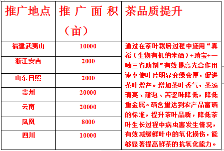 离子富硒茶的功效(离火茶功效)-硒宝网
