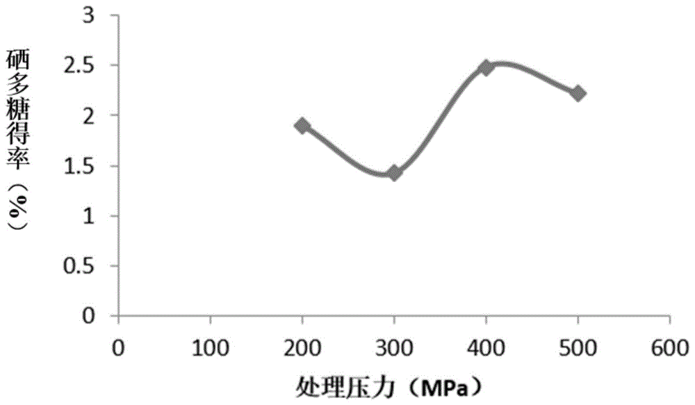 富硒茶提取硒精油（茶油提取精油）-硒宝网