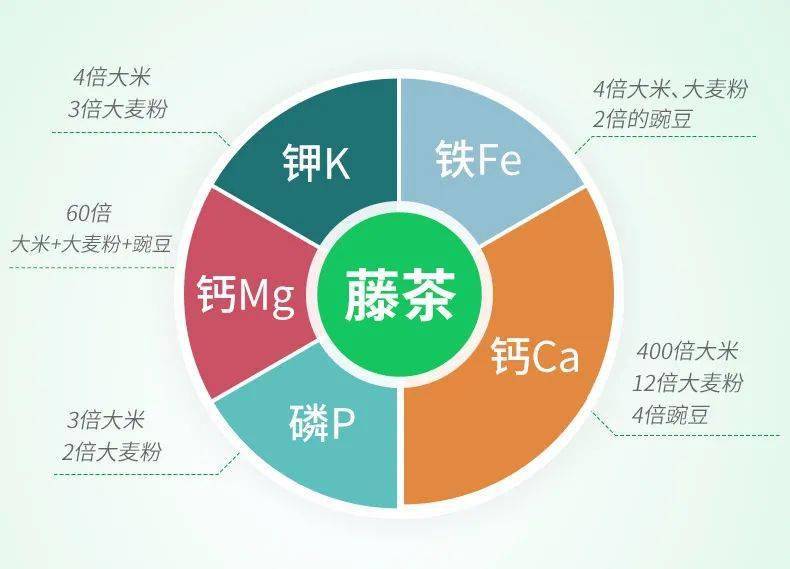 富硒藤茶怎么卖货（富硒藤茶多少钱一斤）-硒宝网