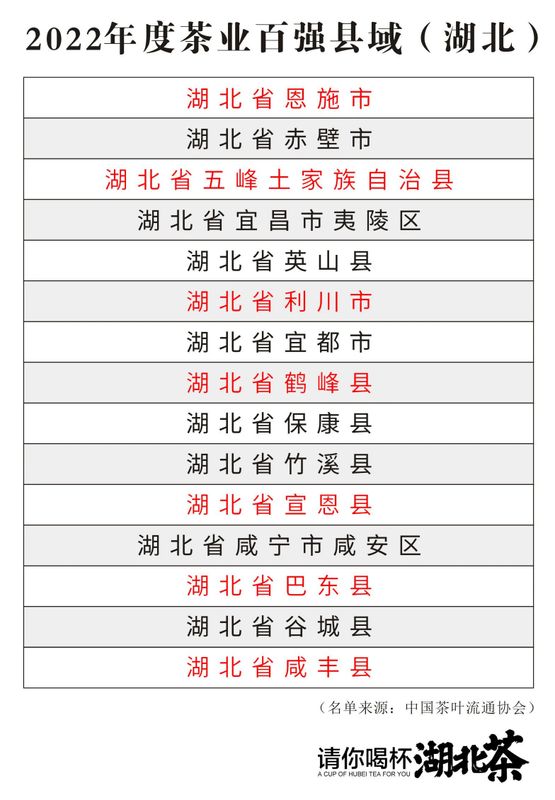 恩施与贵州富硒茶（2019恩施富硒茶）-硒宝网