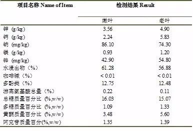 失眠能喝富硒茶吗（失眠能喝茶富硒吗）-硒宝网