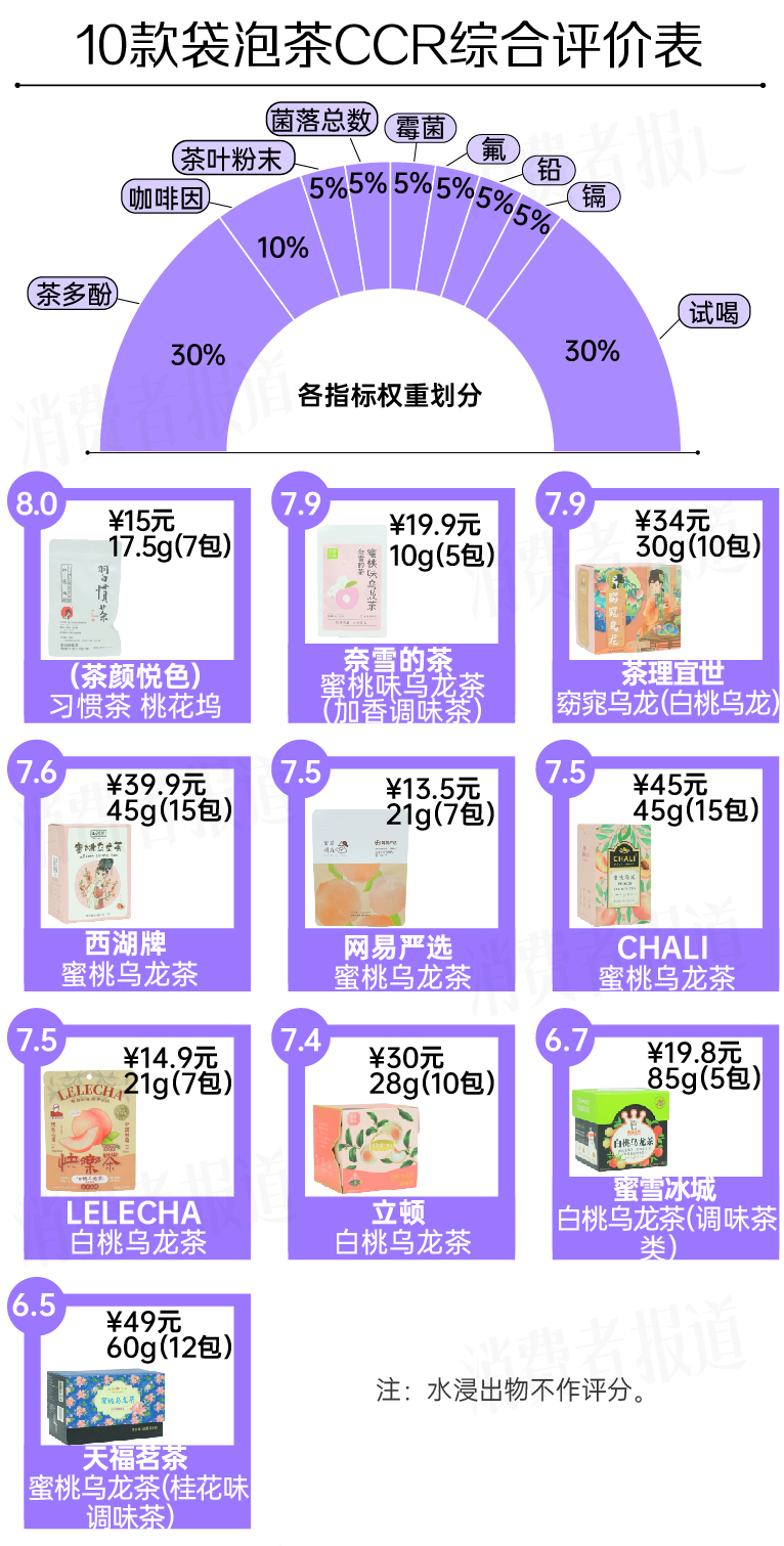 为什么有富硒茶卖(富硒茶口感)-硒宝网