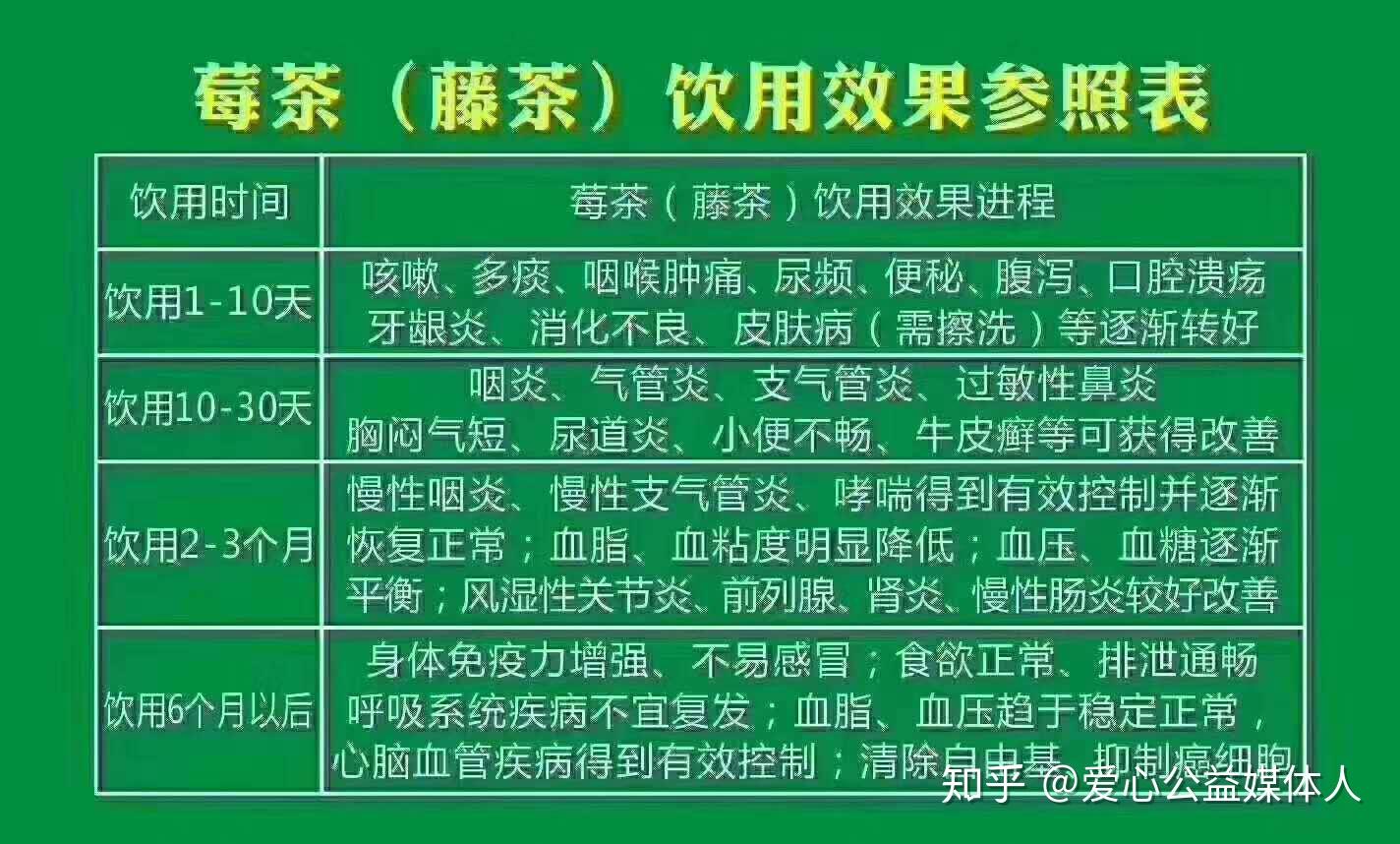 富硒苦荞茶的喝法（富硒苦荞茶的功效和作用）-硒宝网