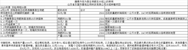 酵素大米富硒大米（大米酵素富硒的功效）-硒宝网