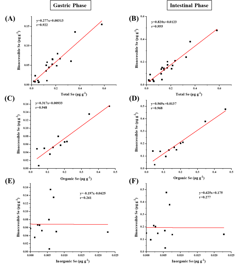 富硒大米是打硒吗（富硒大米好吃吗）-硒宝网