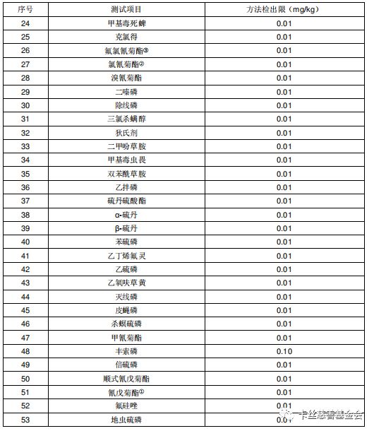 富硒大米生态健康(原生态富硒大米)-硒宝网