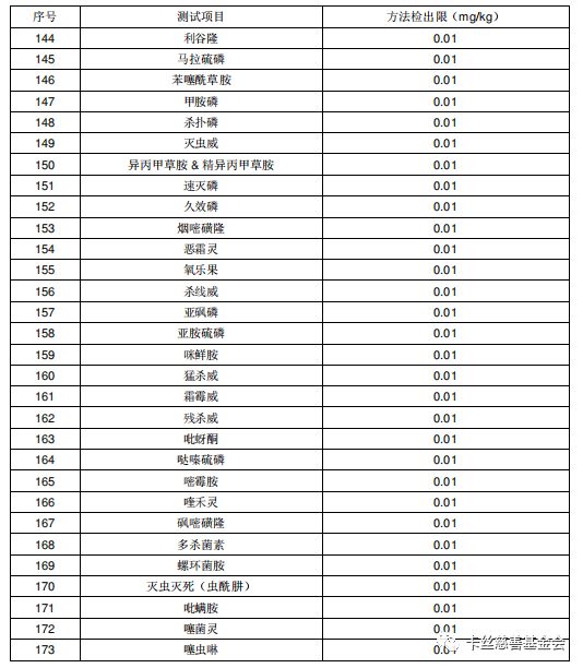 富硒大米生态健康(原生态富硒大米)-硒宝网