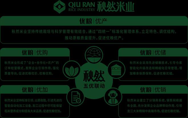 怎样营销富硒大米(富硒大米广告语)-硒宝网