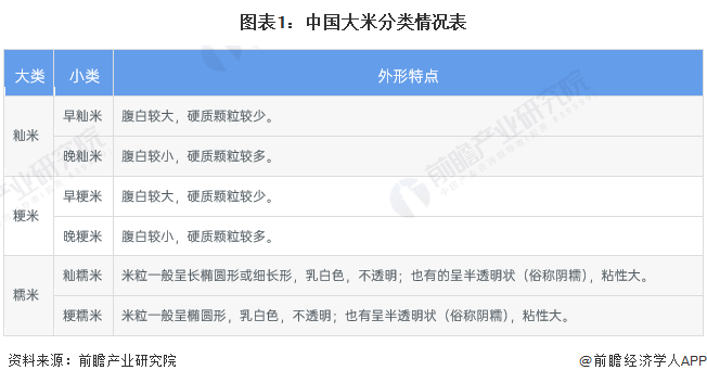 新疆富硒大米批发（大米批发新疆富硒产地）-硒宝网