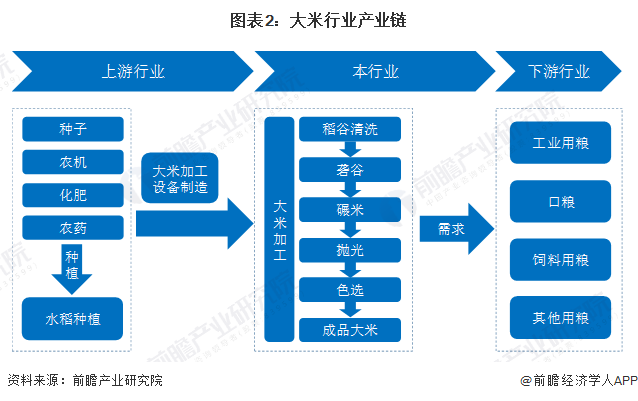 新疆富硒大米批发（大米批发新疆富硒产地）-硒宝网