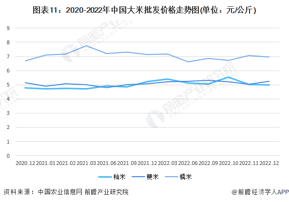 新疆富硒大米批发（大米批发新疆富硒产地）-硒宝网