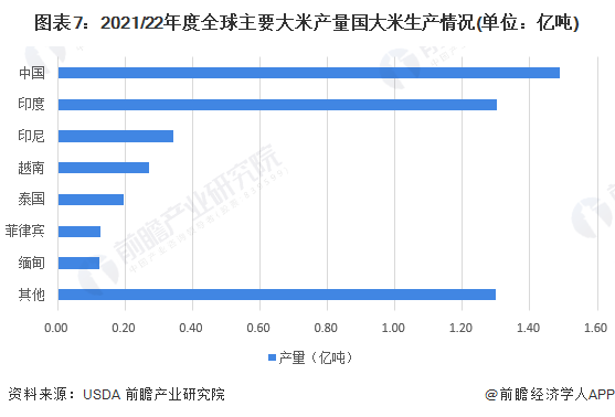新疆富硒大米批发（大米批发新疆富硒产地）-硒宝网