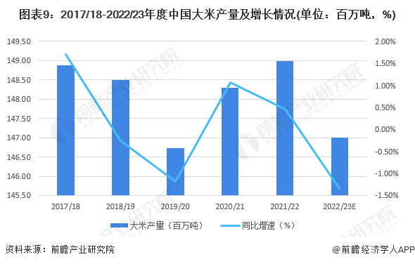 新疆富硒大米批发（大米批发新疆富硒产地）-硒宝网