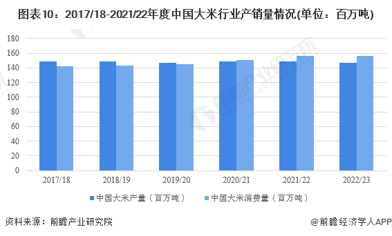 新疆富硒大米批发（大米批发新疆富硒产地）-硒宝网