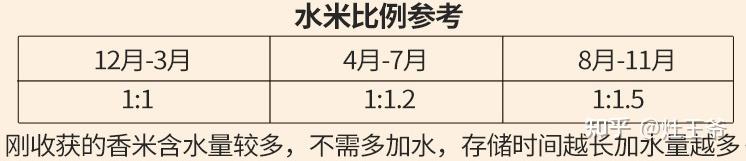 苏州富硒大米收购(苏州大米批发)-硒宝网