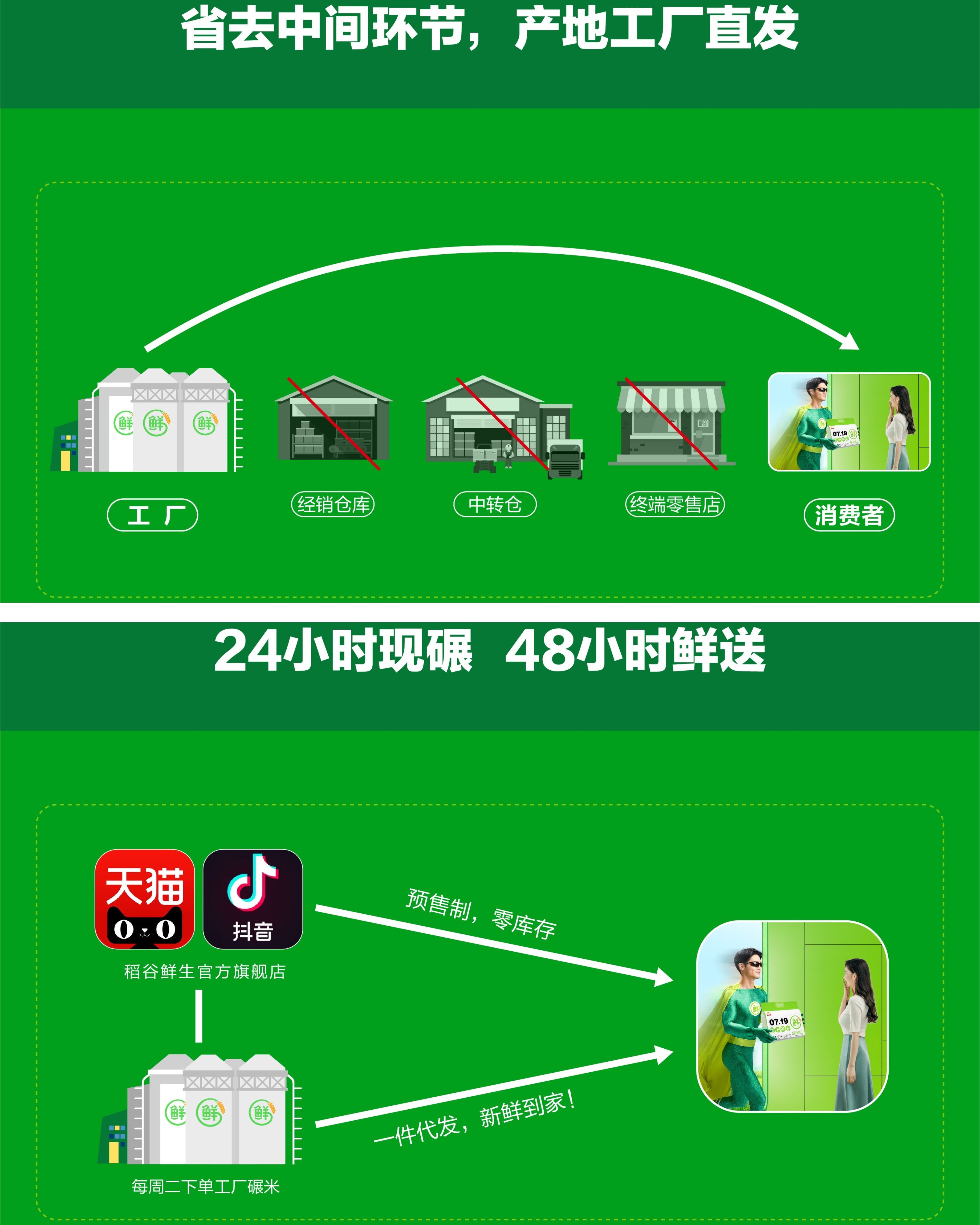 富硒大米如何销售(富硒大米市场前景)-硒宝网